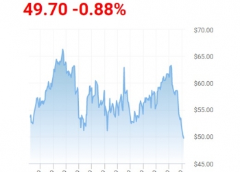 הנפט שוב בקידומת 4, והתחזית שלנו על הפטרודולרים הערביים – מתאמתת: