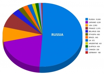 35,010 עולים חדשים ב- 2019. מאיפה הם הגיעו?