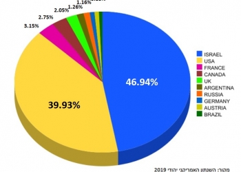 מה מתקרב, אחרי 2000 שנה, ואנחנו נזכה לחזות בו?