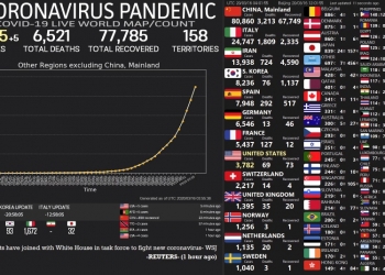 המדד שאף אחד לא רוצה להוביל: ואיפה ישראל במדד קורונה?