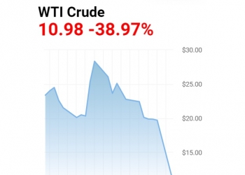 תחזית האתר (שנראתה לאחרים לא הגיונית) – מתממשת. הנפט עשרה דולרים לחבית: