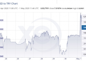הסולטן הפסיד, כבודו נרמס. הלירה – חצתה את שער 7 למרות כל המליארדים. ומה התחזית עכשיו?