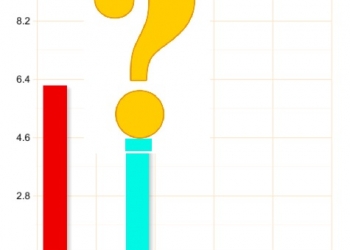 אלגוריתם מדד האיומים הבטחוניים – אז, וכמה היום?