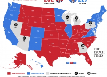 בינתיים, טראמפ מוביל על ביידן בניצחון במדינות: