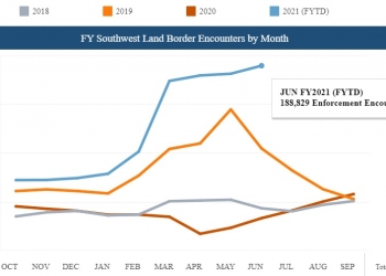 הפלישה לארה”ב מתגברת. כמה הסתננו מהגבול הדרומי בחודש יוני? זה ידהים אתכם: