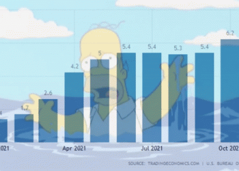 האינפלציה בארה”ב לא עוצרת, ומגיעה לשיאים. ארה”ב חזרה לתקופת ג’ימי קרטר