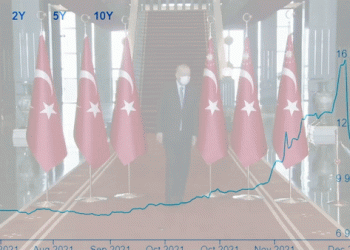 “עבד” על האזרחים שלו: הבלוף הפיננסי של ארדואן התפוצץ מהר. מה הפעם?