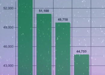 זוכרים שהבטחנו מיום הקמת האתר, שהתוצר לנפש בישראל יעבור את זה של גרמניה?