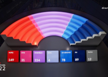 “ופתאום בום!”: תבוסה למקרון בבחירות בצרפת, זינוק עצום ללה פן; והאם המוסלמים הפכו לכוח פוליטי?