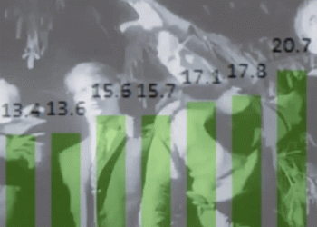 בדיקה שלנו, עדכון: לא תאמינו איזה מדינות באירופה נכנסו למועדון המפוקפק של אינפלציה דו ספרתית