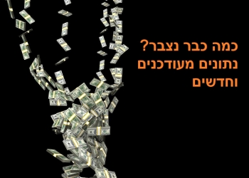 🟧 מפורט, כולל גרפים: כמה כבר נצבר בקרן העושר הלאומית (נתונים מעודכנים), והאם ישראל זינקה באחוז הגז העולמי שלה?