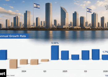 בום כלכלי אדיר בישראל? צמיחה של אחרי המלחמה? הסיבות, ומה זה אומר עלינו?