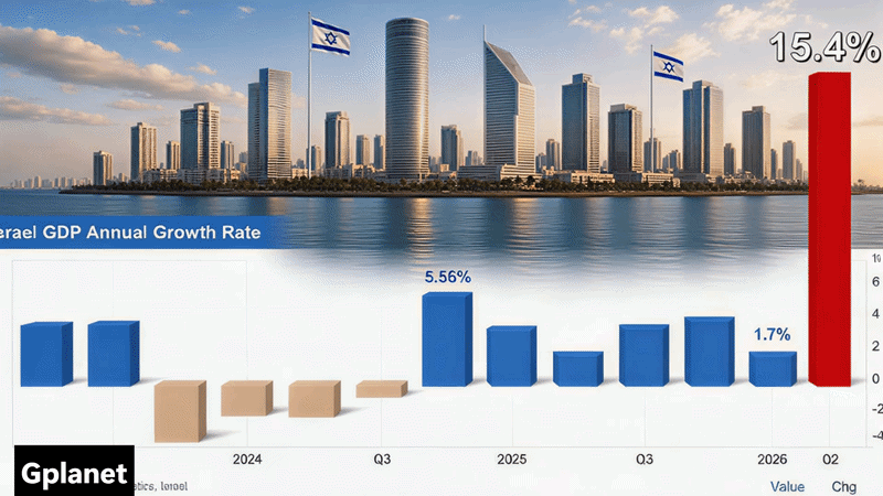 בום כלכלי אדיר בישראל? צמיחה של אחרי המלחמה? הסיבות, ומה זה אומר עלינו?