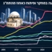 איך ישראל מוליכה את העולם בהשקעה למחקר ופיתוח?