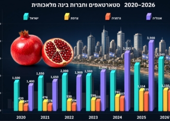 האם ישראל היא מעצמת בינה מלאכותית? ואיך ניתן להעצים את זה?