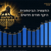 מדהים: ישראל במקום ה- 3 ביצוא בטחוני בעולם. האם נגיע למקום ה- 2?