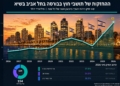 מדור הגרפים החדש שלנו: העולם משקיע בבורסה הישראלית: שיאים אדירים