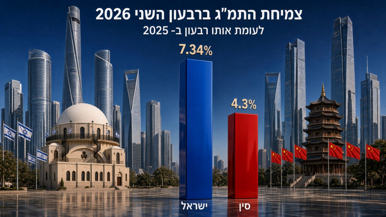 ישראל עוקפת את הצמיחה של סין?