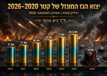 הנפילה הגדולה: יצוא הגז המונזל של קטר