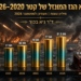 הנפילה הגדולה: יצוא הגז המונזל של קטר