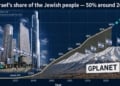 החזון שאיש לא האמין שיקרה: שיבת ציון, ורוב העם היהודי יחיה בקרוב בישראל